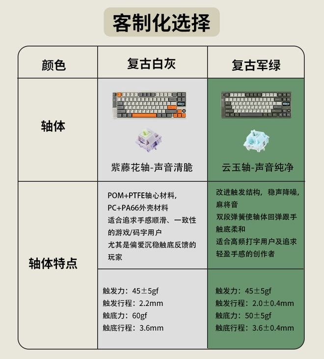 推出复古 75% 三模无线 元新葡京博彩EPOMAKER(图2)