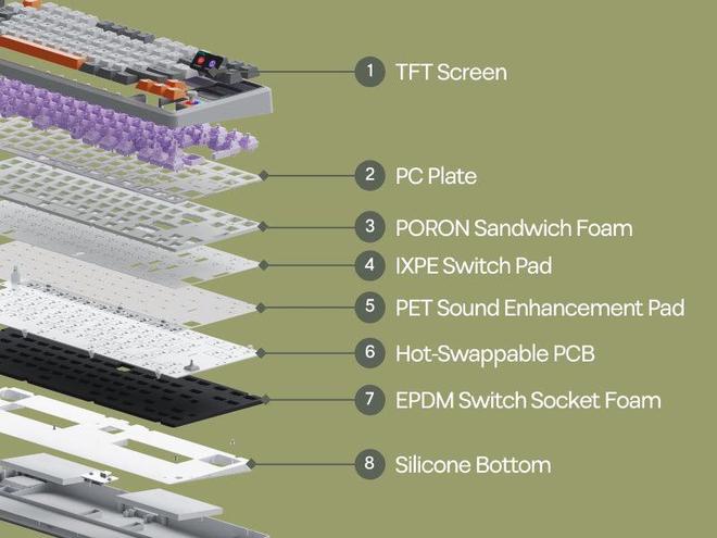 推出复古 75% 三模无线 元新葡京博彩EPOMAKER(图3)